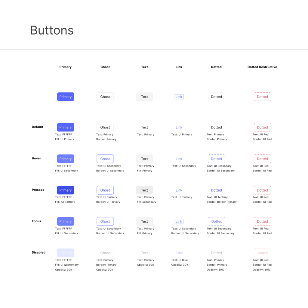 NCR MUI design system